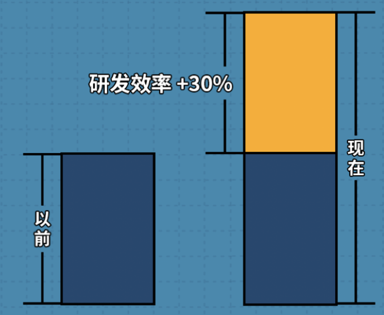 真实用例